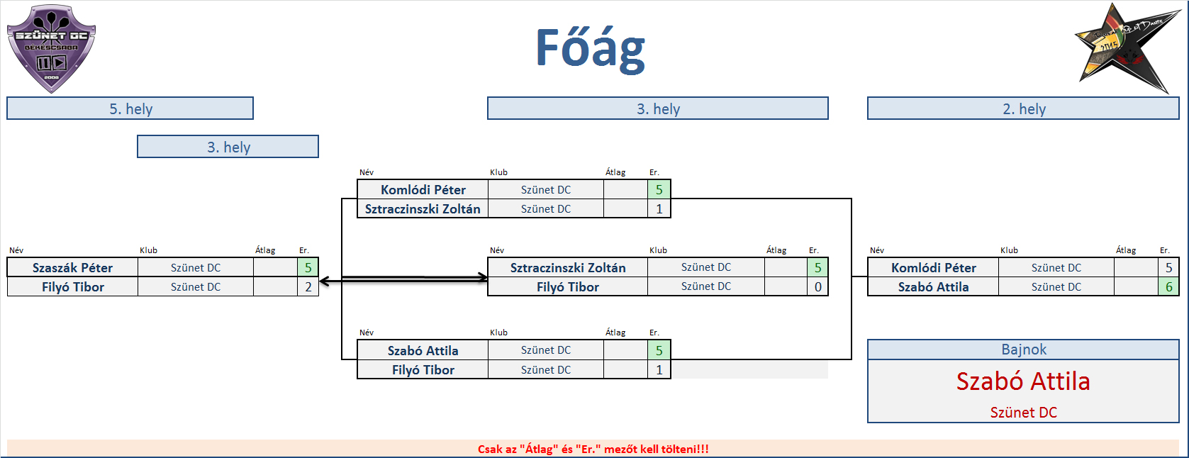 BCoD 2015 - IV - főág