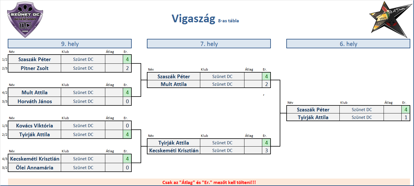 BCoD 2015 - IV - vigaszág